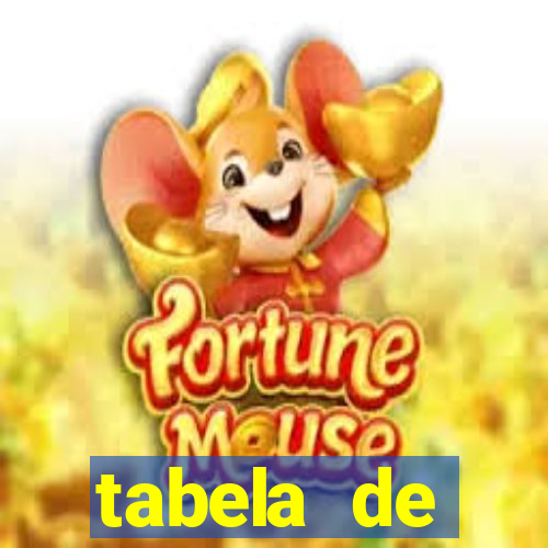 tabela de porcentagem dos slots